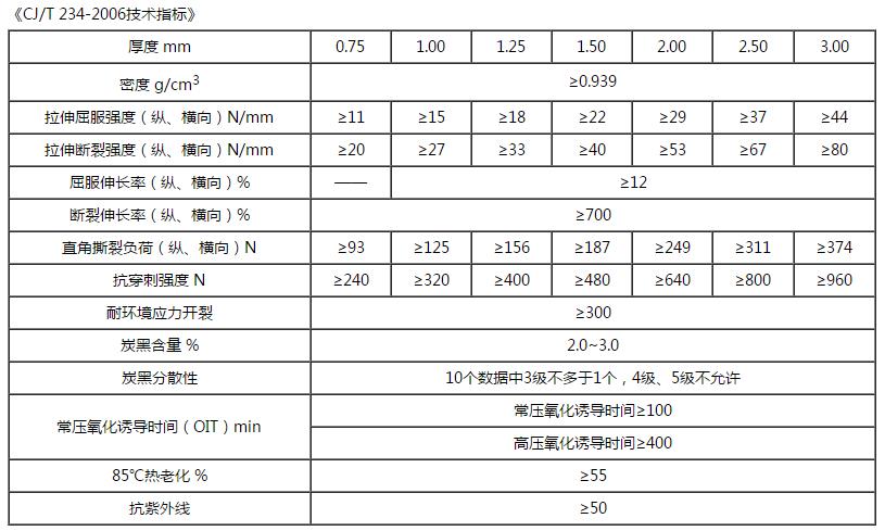 hdpeCILICILI视频APP在线看黄技術指標