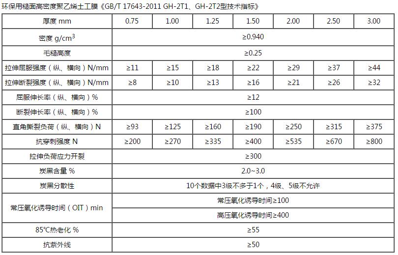 HDPE單糙麵CILICILI视频APP在线看黄技術指標