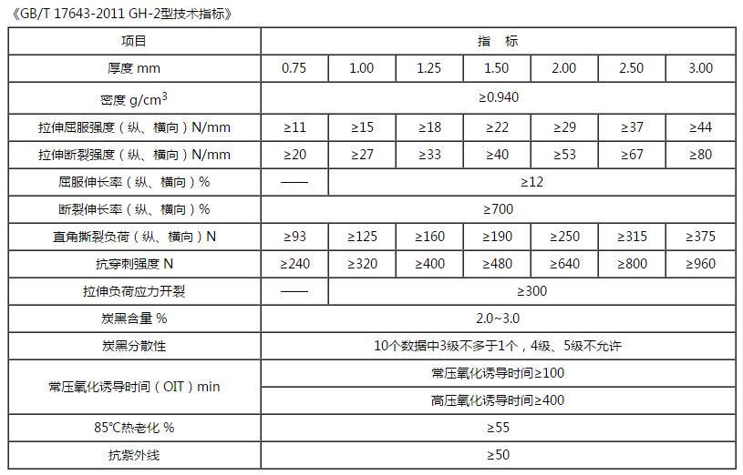 高密度聚乙烯CILICILI视频APP在线看黄技術指標